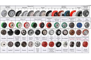 Replacing Industrial Wheels: Signs It's Time