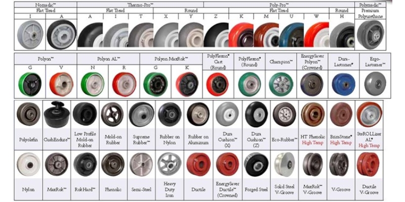 Replacing Industrial Wheels: Signs It's Time