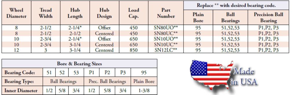 Bearing Code