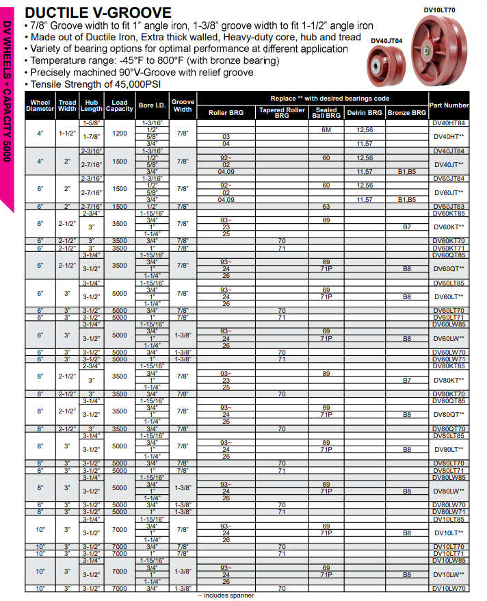Heavy Duty V-Groove Casters and Wheels